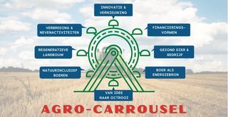 Agro-Carroussel - Boer(en) slim omgaan met eigen stroom